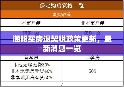 潮陽買房退契稅政策更新，最新消息一覽