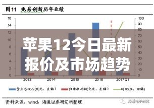 蘋果12今日最新報(bào)價(jià)及市場趨勢深度解析