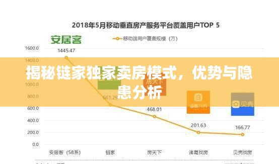 揭秘鏈家獨家賣房模式，優(yōu)勢與隱患分析