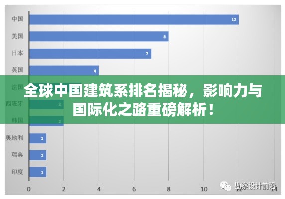 全球中國建筑系排名揭秘，影響力與國際化之路重磅解析！