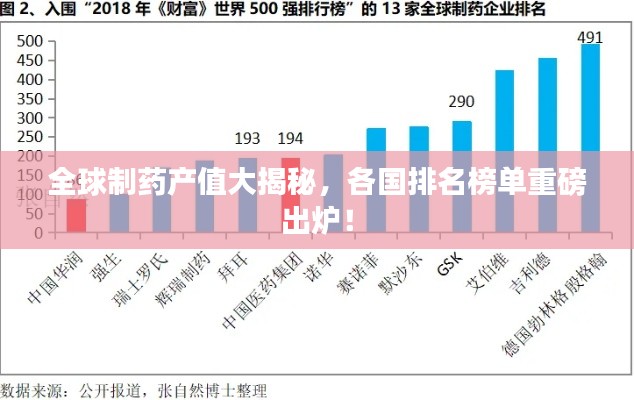 全球制藥產(chǎn)值大揭秘，各國(guó)排名榜單重磅出爐！