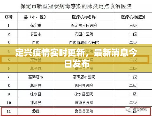 定興疫情實時更新，最新消息今日發(fā)布
