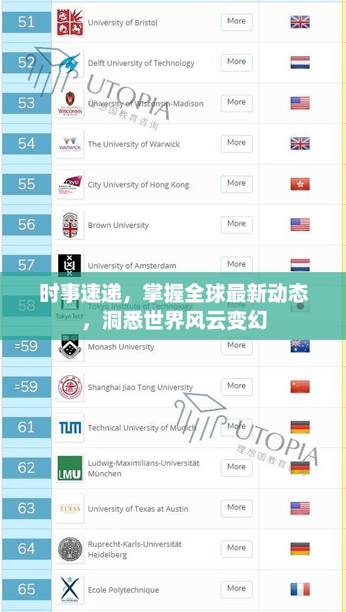 時事速遞，掌握全球最新動態(tài)，洞悉世界風(fēng)云變幻
