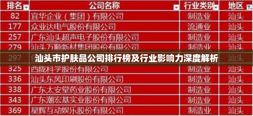 汕頭市護(hù)膚品公司排行榜及行業(yè)影響力深度解析