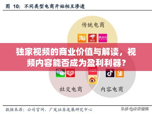 獨(dú)家視頻的商業(yè)價(jià)值與解讀，視頻內(nèi)容能否成為盈利利器？