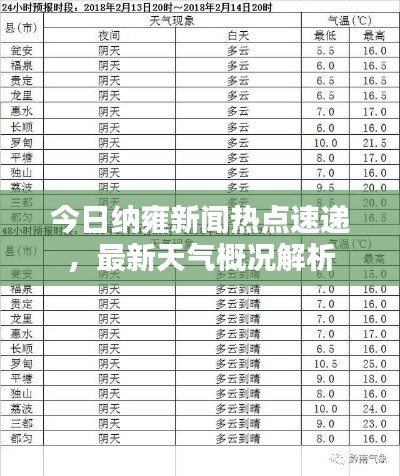 今日納雍新聞熱點速遞，最新天氣概況解析