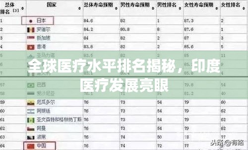 全球醫(yī)療水平排名揭秘，印度醫(yī)療發(fā)展亮眼