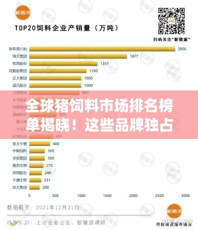 全球豬飼料市場(chǎng)排名榜單揭曉！這些品牌獨(dú)占鰲頭