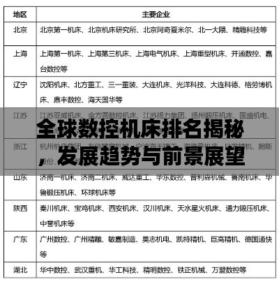 全球數(shù)控機床排名揭秘，發(fā)展趨勢與前景展望