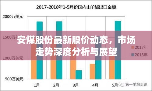 安煤股份最新股價動態(tài)，市場走勢深度分析與展望