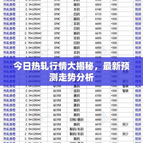 今日熱軋行情大揭秘，最新預(yù)測(cè)走勢(shì)分析