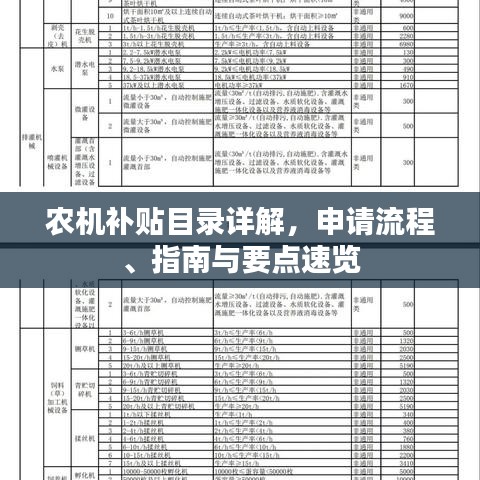 農(nóng)機補貼目錄詳解，申請流程、指南與要點速覽