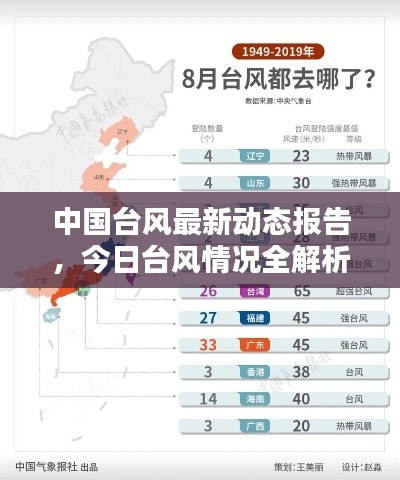中國(guó)臺(tái)風(fēng)最新動(dòng)態(tài)報(bào)告，今日臺(tái)風(fēng)情況全解析