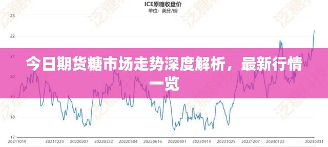 今日期貨糖市場走勢深度解析，最新行情一覽
