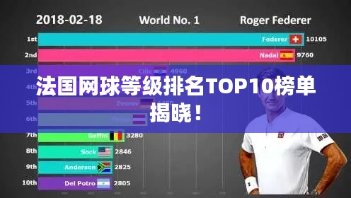 法國網(wǎng)球等級排名TOP10榜單揭曉！