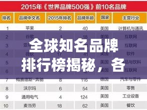 全球知名品牌排行榜揭秘，各國品牌競爭力較量！