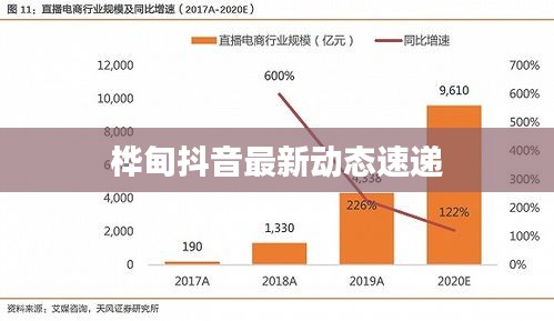 樺甸抖音最新動態(tài)速遞