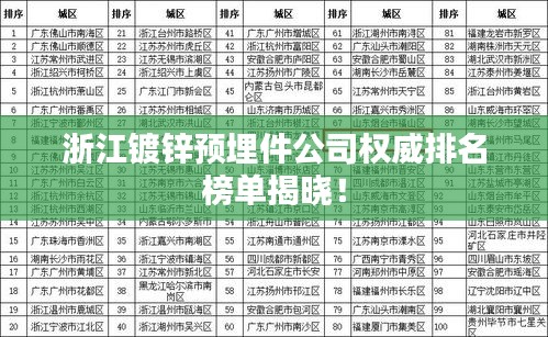 浙江鍍鋅預埋件公司權威排名榜單揭曉！