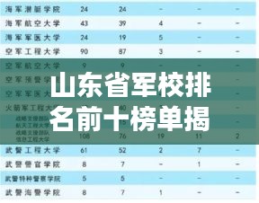 山東省軍校排名前十榜單揭曉！