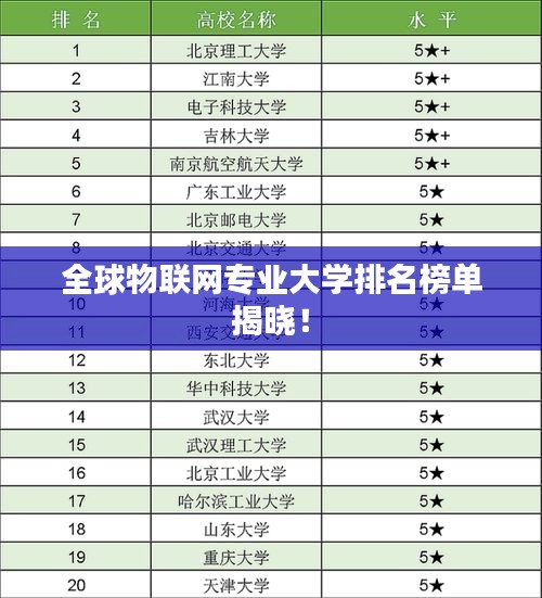全球物聯(lián)網(wǎng)專業(yè)大學排名榜單揭曉！