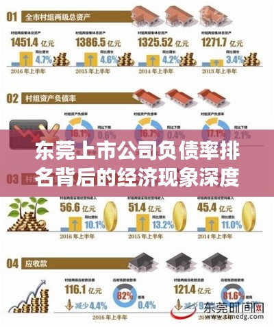東莞上市公司負(fù)債率排名背后的經(jīng)濟(jì)現(xiàn)象深度解析