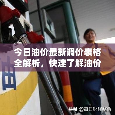 今日油價(jià)最新調(diào)價(jià)表格全解析，快速了解油價(jià)動(dòng)態(tài)