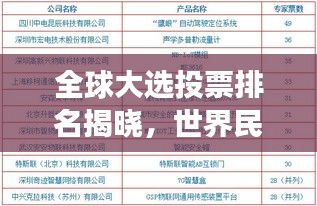 全球大選投票排名揭曉，世界民主進程見證時刻