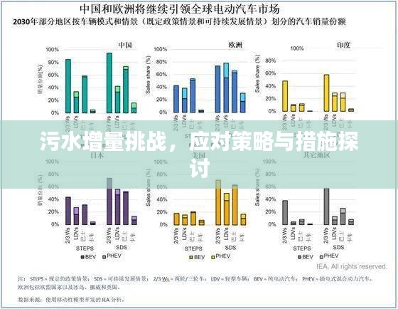 污水增量挑戰(zhàn)，應(yīng)對策略與措施探討