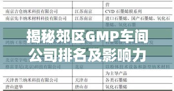 揭秘郊區(qū)GMP車間公司排名及影響力，行業(yè)權(quán)威榜單不容錯(cuò)過
