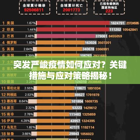 突發(fā)嚴(yán)峻疫情如何應(yīng)對？關(guān)鍵措施與應(yīng)對策略揭秘！