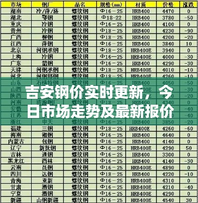 吉安鋼價(jià)實(shí)時(shí)更新，今日市場(chǎng)走勢(shì)及最新報(bào)價(jià)