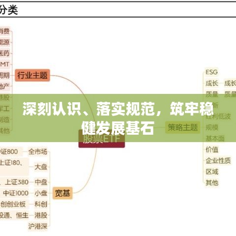 深刻認(rèn)識(shí)、落實(shí)規(guī)范，筑牢穩(wěn)健發(fā)展基石