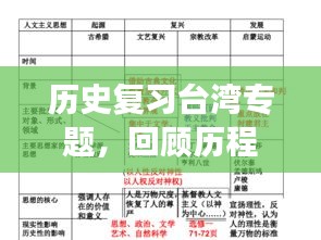 歷史復(fù)習(xí)臺(tái)灣專題，回顧歷程，前瞻發(fā)展