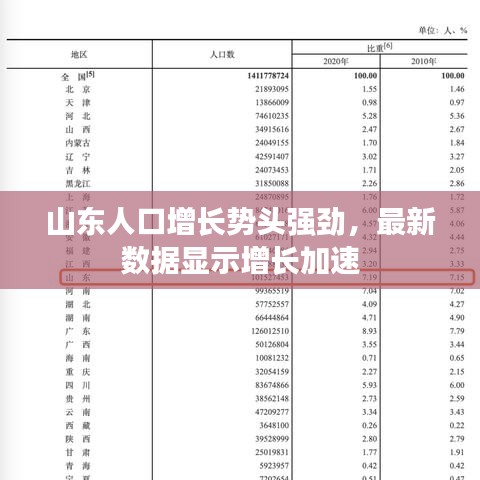 山東人口增長勢頭強勁，最新數(shù)據(jù)顯示增長加速