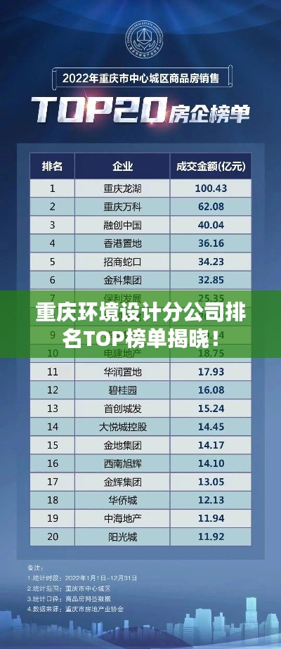 重慶環(huán)境設(shè)計分公司排名TOP榜單揭曉！
