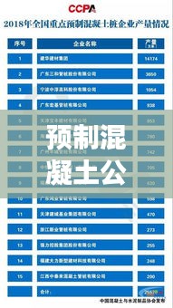 預制混凝土公司排名揭曉，行業(yè)影響力榜單重磅出爐！