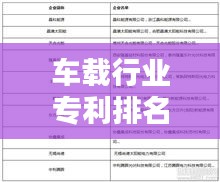 車載行業(yè)專利排名TOP 10揭秘！