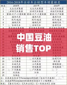 中國豆油銷售TOP10榜單揭曉，排名及銷量全解析