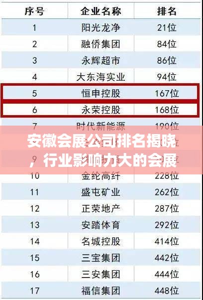 安徽會展公司排名揭曉，行業(yè)影響力大的會展企業(yè)名單揭曉！