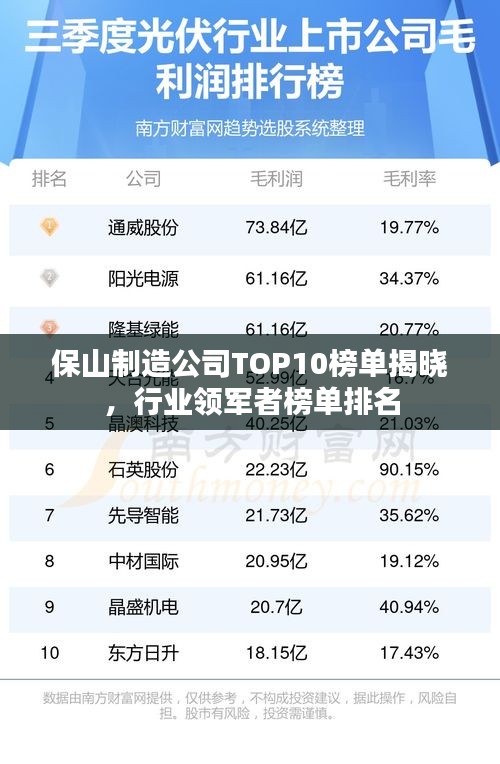 保山制造公司TOP10榜單揭曉，行業(yè)領(lǐng)軍者榜單排名