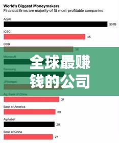 全球最賺錢的公司排行榜TOP10，暴利行業(yè)大揭秘！