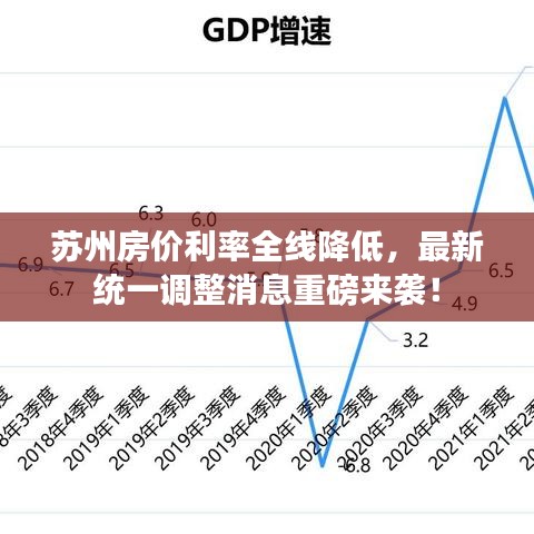 蘇州房?jī)r(jià)利率全線降低，最新統(tǒng)一調(diào)整消息重磅來(lái)襲！