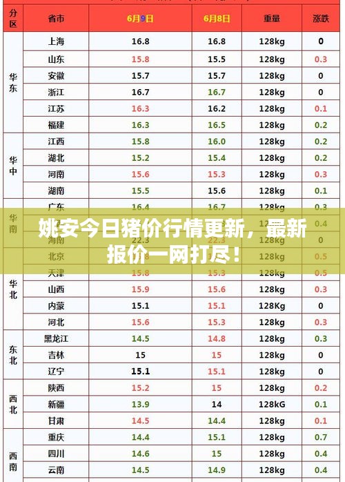 姚安今日豬價(jià)行情更新，最新報(bào)價(jià)一網(wǎng)打盡！