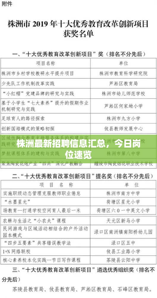 株洲最新招聘信息匯總，今日崗位速覽