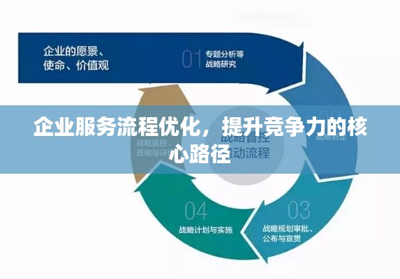 企業(yè)服務(wù)流程優(yōu)化，提升競爭力的核心路徑