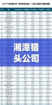湘潭獵頭公司合作排名榜單揭曉，優(yōu)質(zhì)合作伙伴一覽無余