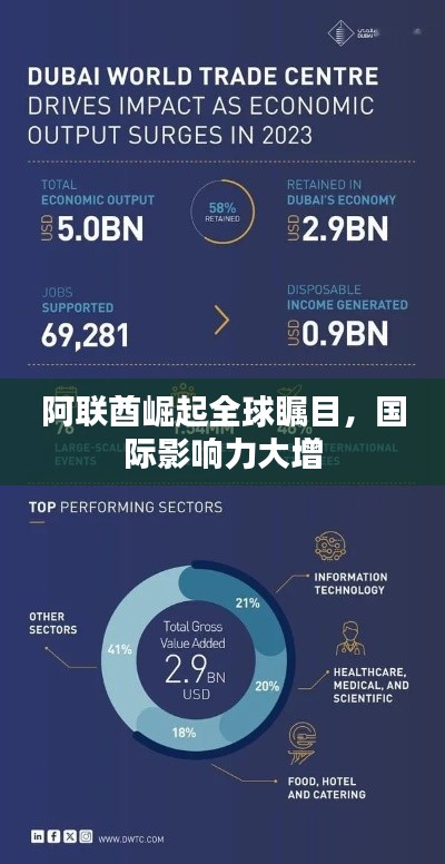 阿聯(lián)酋崛起全球矚目，國際影響力大增