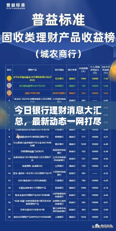 今日銀行理財(cái)消息大匯總，最新動(dòng)態(tài)一網(wǎng)打盡