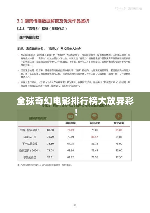全球奇幻電影排行榜大放異彩！