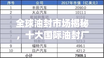 全球油封市場揭秘，十大國際油封廠家排名榜單！